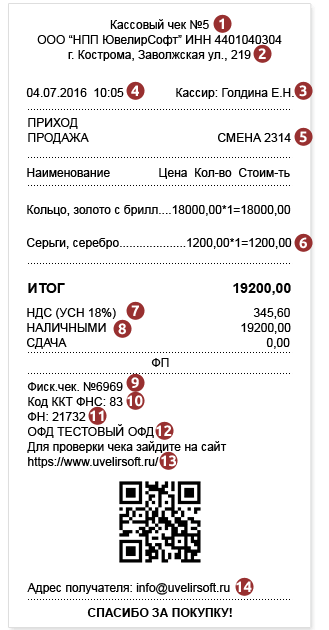 Новые требования к кассовому чеку