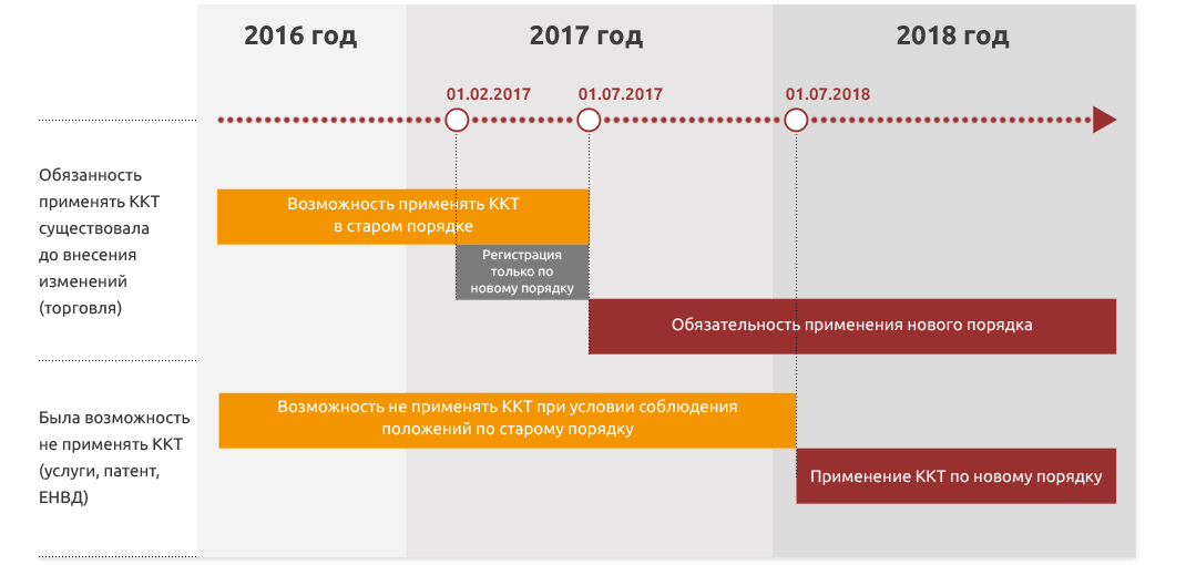 Переходный период